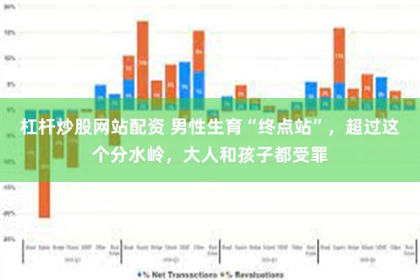 杠杆炒股网站配资 男性生育“终点站”，超过这个分水岭，大人和孩子都受罪