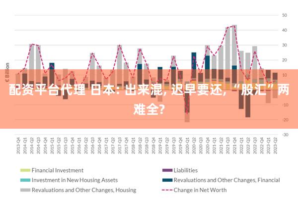 配资平台代理 日本: 出来混, 迟早要还, “股汇”两难全?