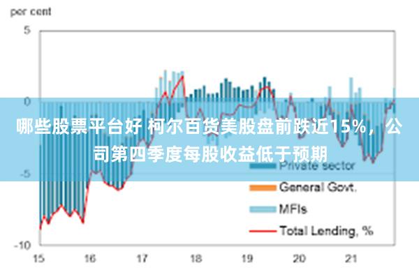 哪些股票平台好 柯尔百货美股盘前跌近15%，公司第四季度每股收益低于预期