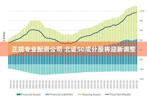 正规专业配资公司 北证50成分股将迎新调整