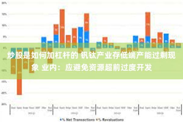 炒股是如何加杠杆的 钒钛产业存低端产能过剩现象 业内：应避免资源超前过度开发