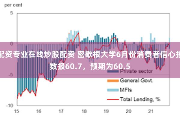 配资专业在线炒股配资 密歇根大学6月份消费者信心指数报60.7，预期为60.5