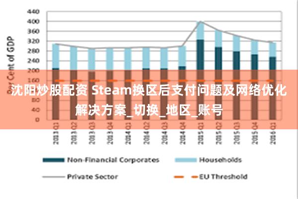 沈阳炒股配资 Steam换区后支付问题及网络优化解决方案_切换_地区_账号