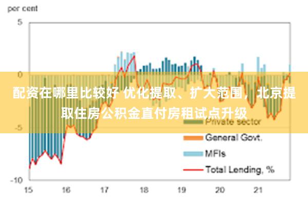 配资在哪里比较好 优化提取、扩大范围，北京提取住房公积金直付房租试点升级