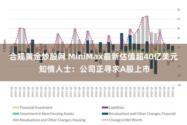合规黄金炒股网 MiniMax最新估值超40亿美元 知情人士：公司正寻求A股上市