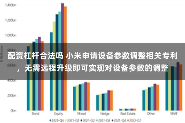 配资杠杆合法吗 小米申请设备参数调整相关专利，无需远程升级即可实现对设备参数的调整