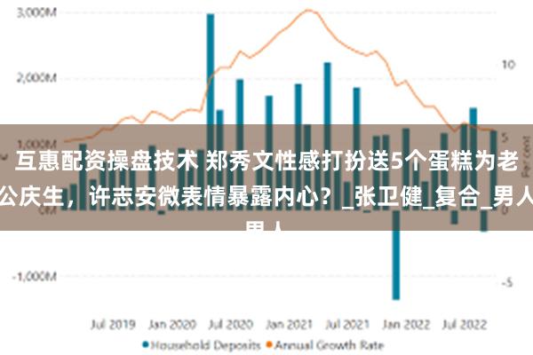 互惠配资操盘技术 郑秀文性感打扮送5个蛋糕为老公庆生，许志安微表情暴露内心？_张卫健_复合_男人