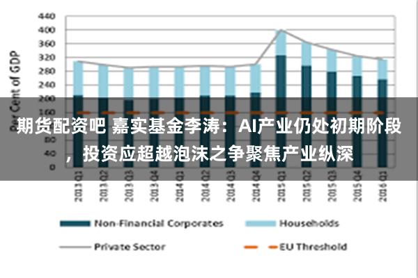 期货配资吧 嘉实基金李涛：AI产业仍处初期阶段，投资应超越泡沫之争聚焦产业纵深